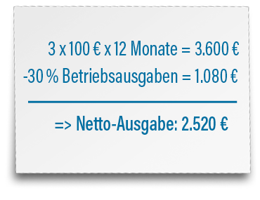 Ein Praxisfall sieht beispiels||weise so aus